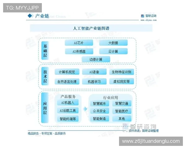 尊龙数字站:探索人工智能在数字经济中的应用与未来发展方向 尊龙数字站:探索人工智能在数字经济中的应用与未来发展方向